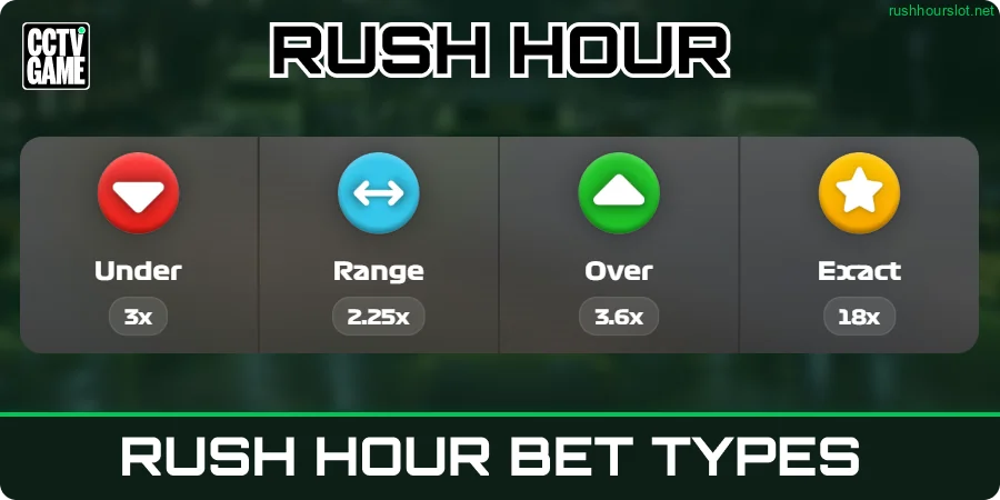 Rush Hour game variants